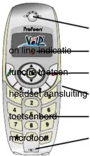 PROFOON IP12 - OVERZICHT IP TELEFOON - 1