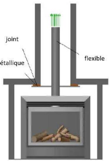 Well Straler KM90 - Combustion atmophérisque (raccordement cheminée) - 2