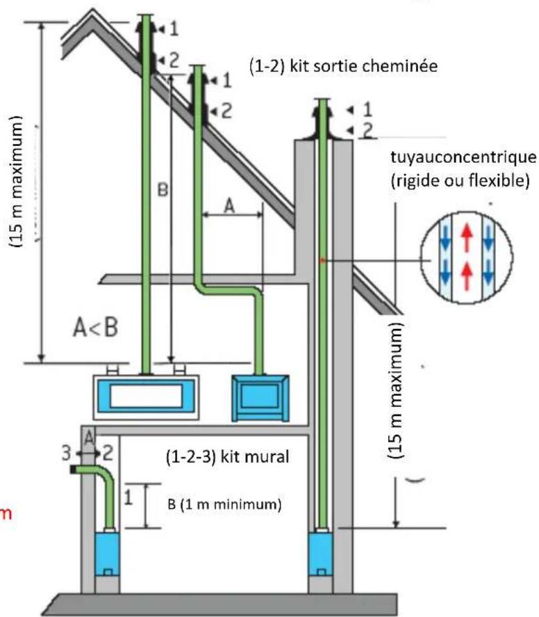Well Straler KM90 - Combustion étanche - 4