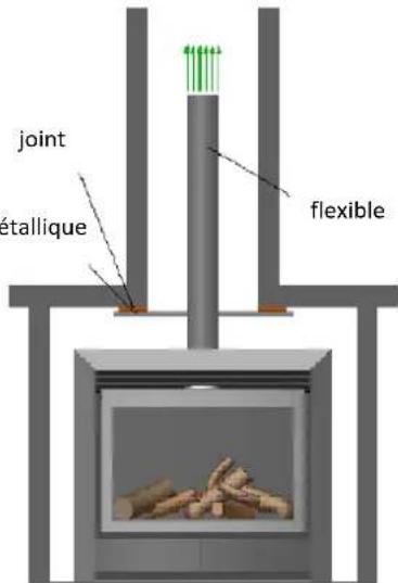 Well Straler KM80 - Combustion atmosphérique (raccordement cheminée) - 2