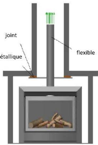 Well Straler K9L - Combustion atmosphérique (raccordement cheminée) - 2