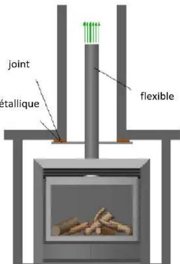 Well Straler K6 - Combustion atmosphérique (raccordement cheminée) - 2