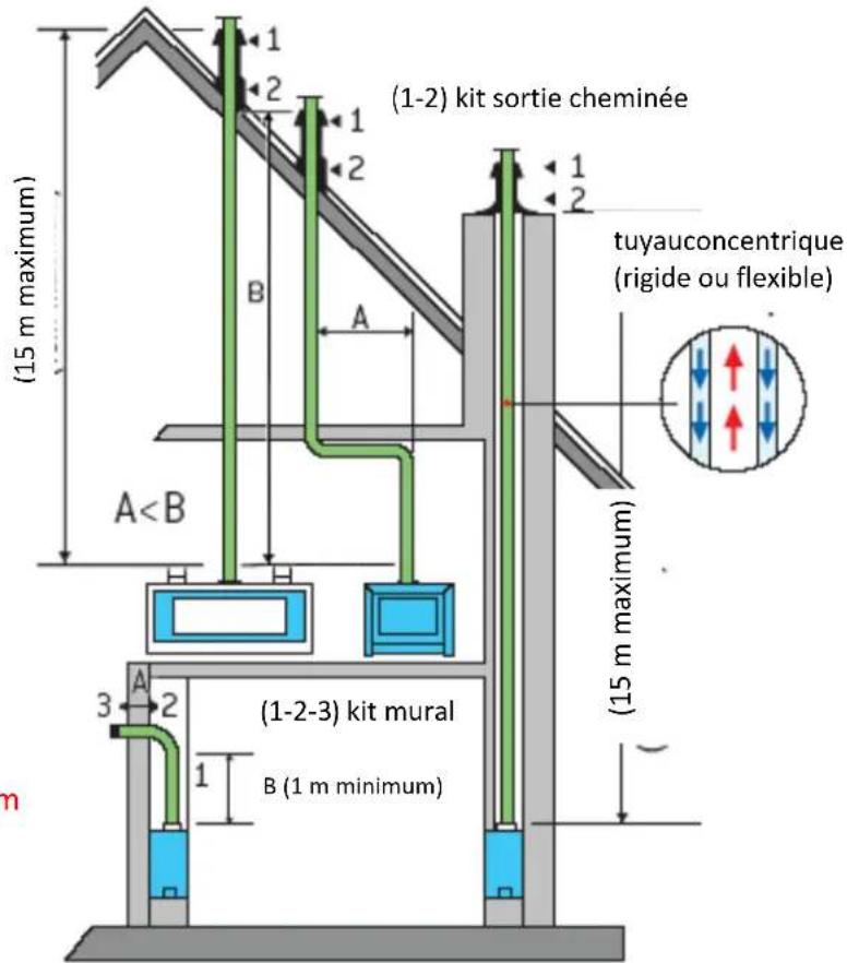 Well Straler K6 - Combustion étanche - 4