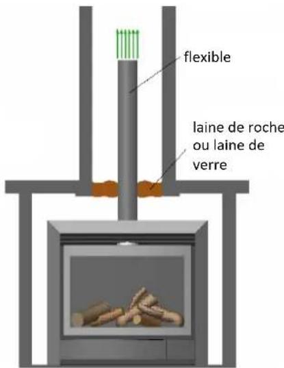 Well Straler K96 - Combustion atmosphérique (raccordement cheminée) - 3