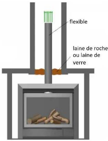 Well Straler K 100 - Combustion atmosphérique (raccordement cheminée) - 3