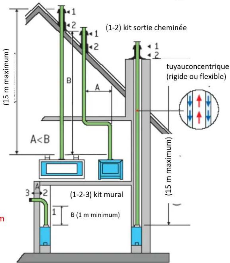 Well Straler A98 - Combustion étanche - 2
