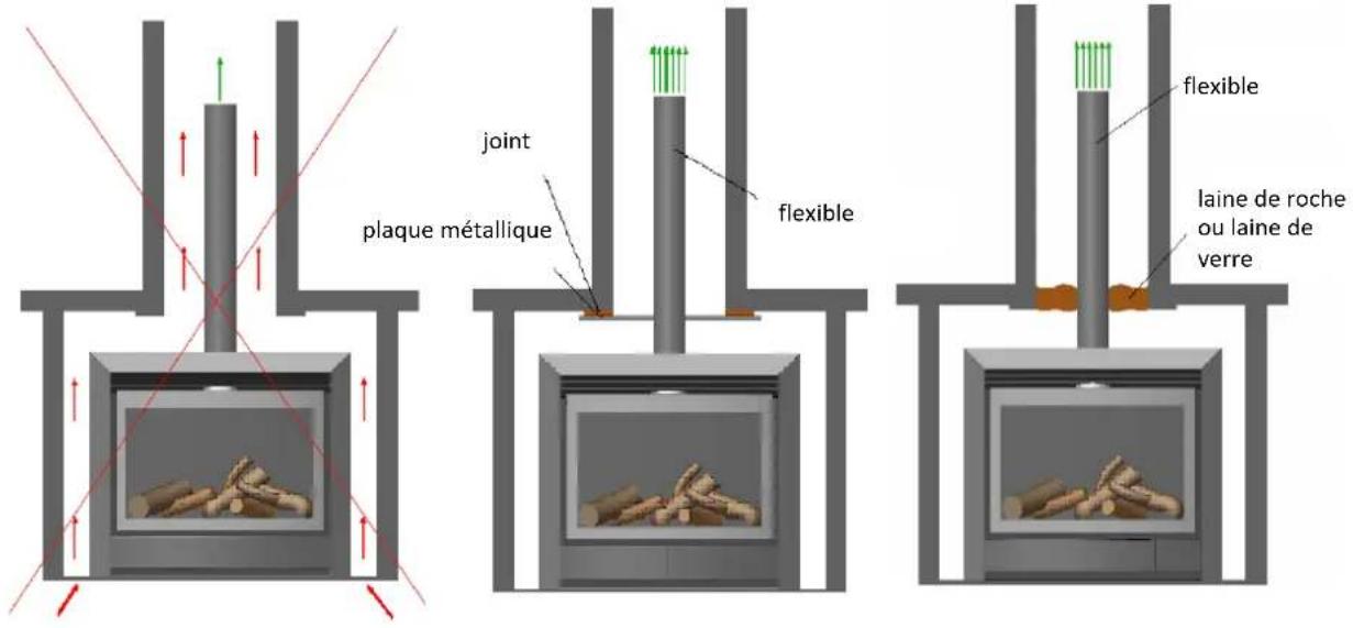 Well Straler A98 - Combustion atmosphérique (raccordement cheminée) - 1