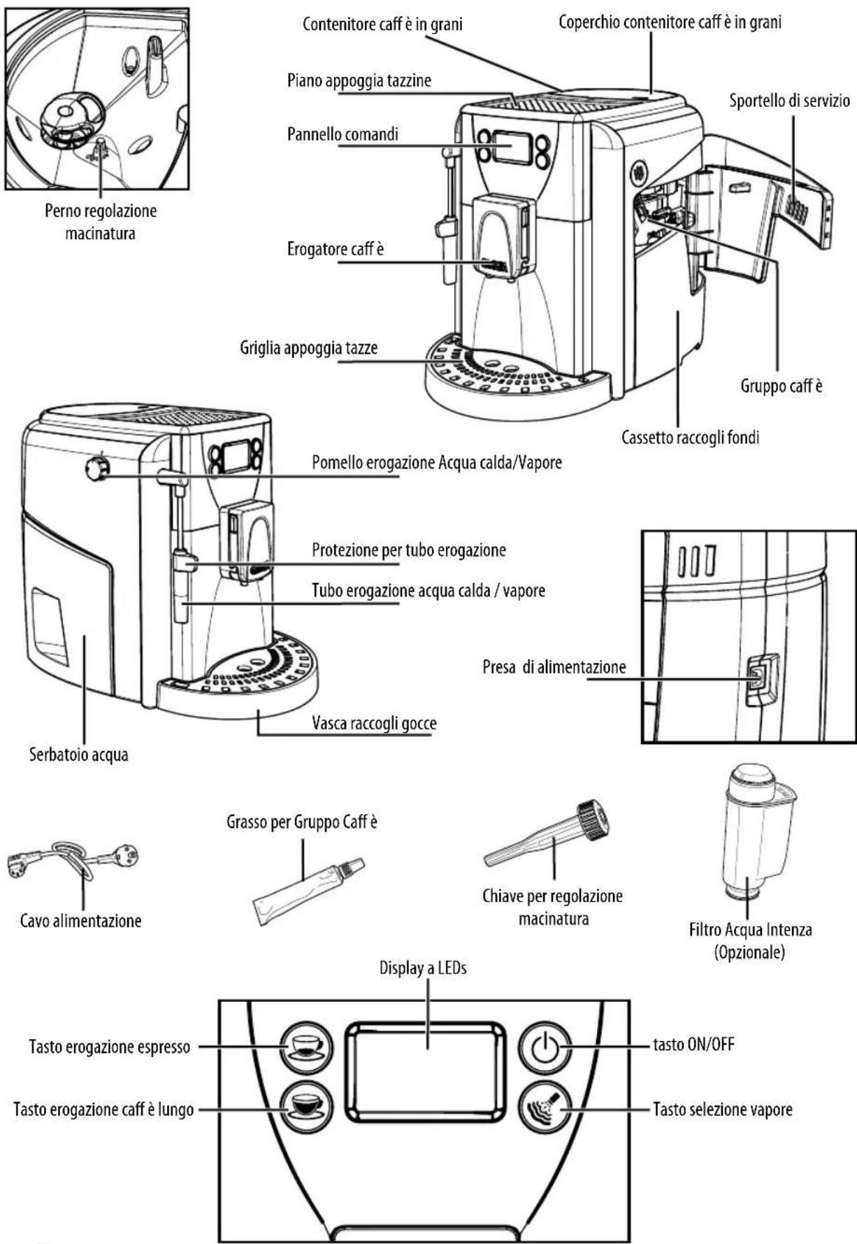 GAGGIA Unica - Antincendio - 1