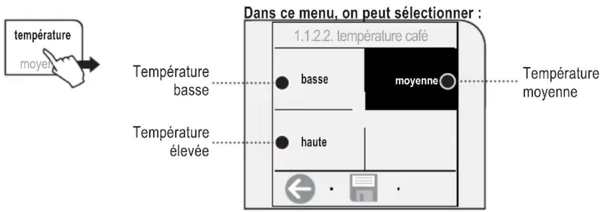 GAGGIA Platinum Vogue - RéGLAGE DE LA TEMPERATURE DU CAFÉ - 1
