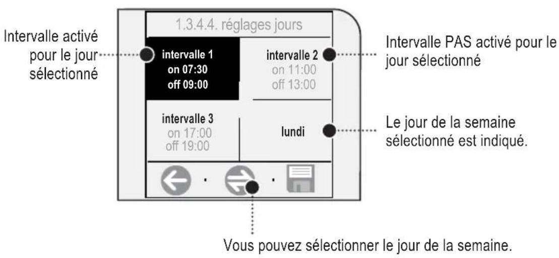 GAGGIA Platinum Vogue - Choisisr les intervalles de mise en marche pour chaque jour - 2
