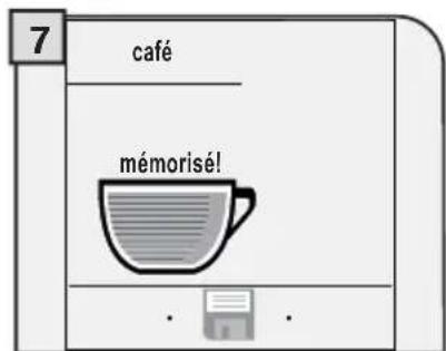 GAGGIA Platinum Vogue - Au cours de cette phase, on peut : - 6