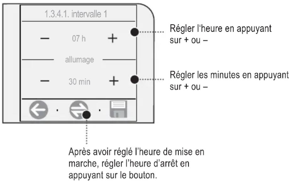 GAGGIA Platinum Vogue - Réglage d'un intervalle de mise en marche - 2