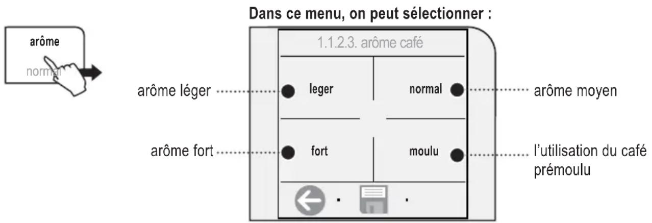 GAGGIA Platinum Vogue - RéGLAGE «OPTI-DOSE» POUR LA DISTRIBUTION DU CAFÉ - 1