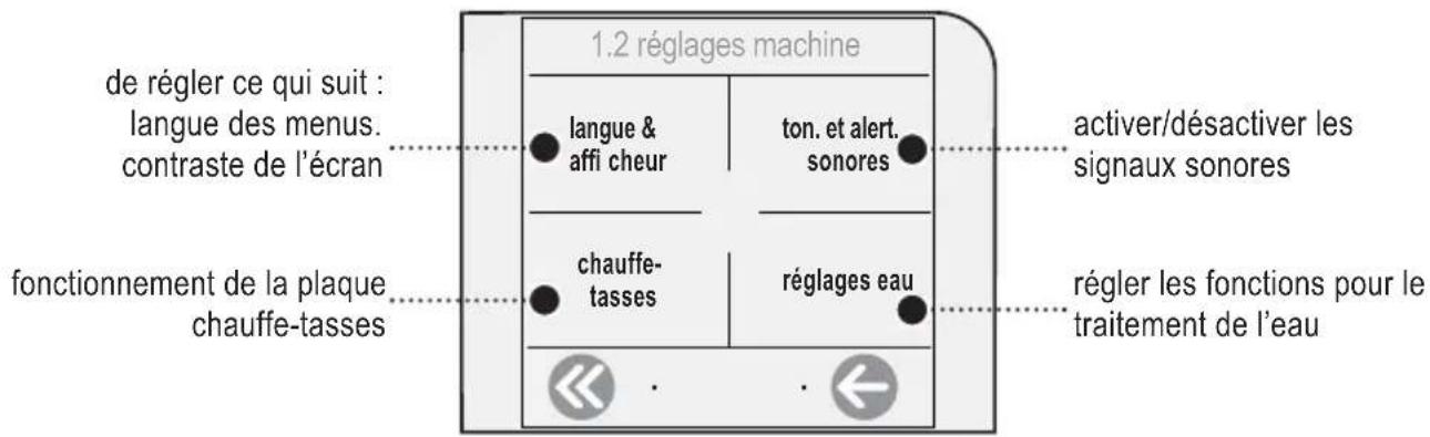 GAGGIA Platinum Vogue - RéGLAGES DE LA MACHINE - 1
