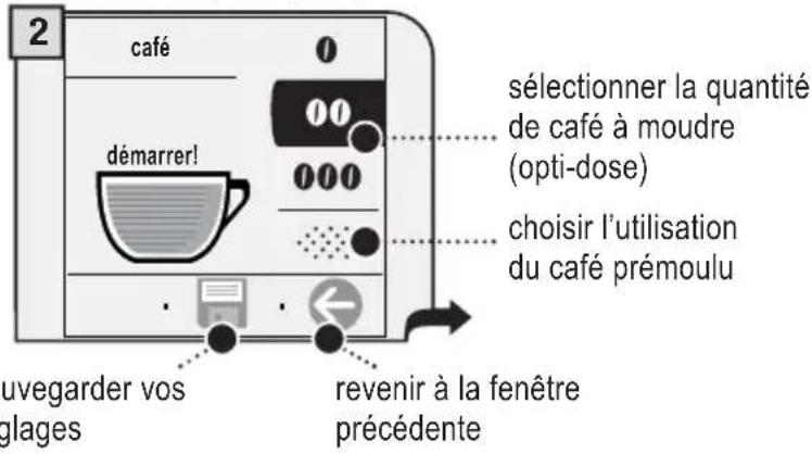 GAGGIA Platinum Vogue - Au cours de cette phase, on peut : - 1