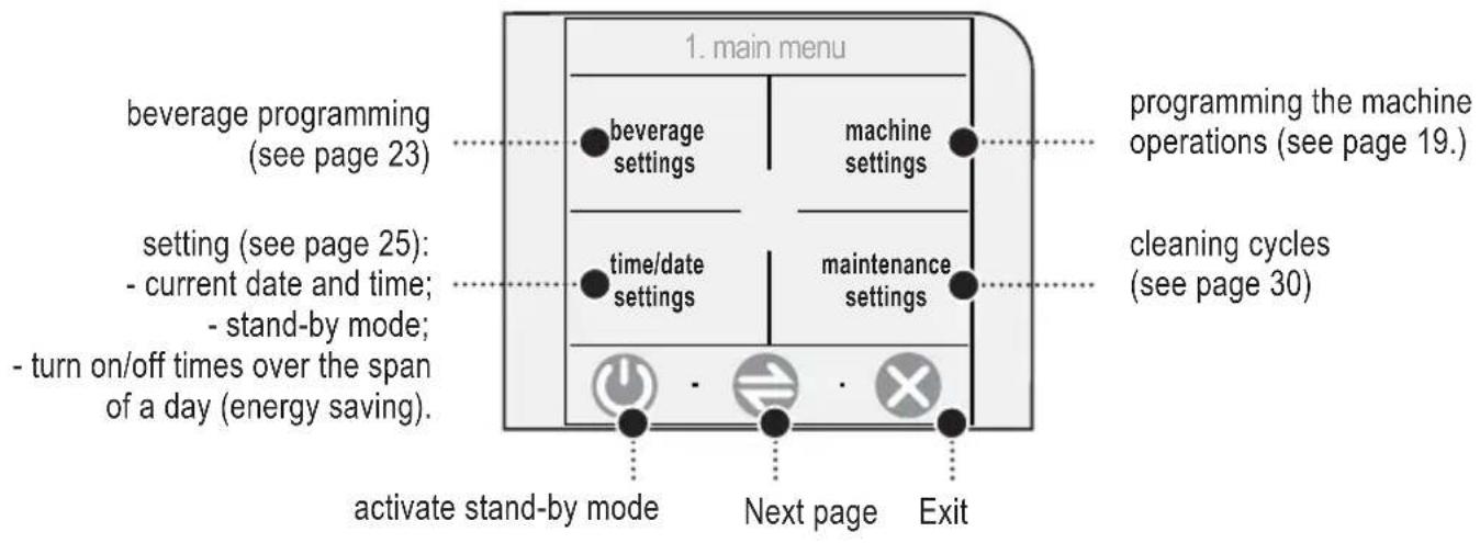 GAGGIA Platinum Vogue - MACHINE SETTINGS - 2