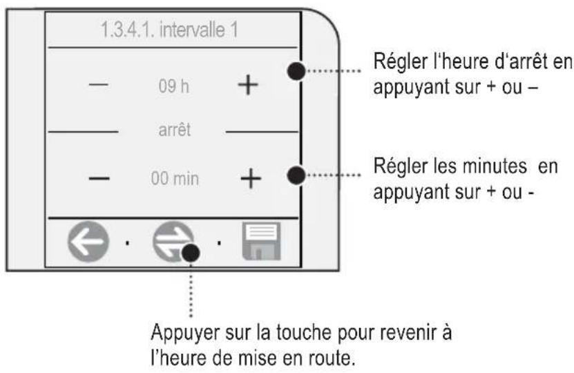 GAGGIA Platinum Vogue - Réglage d'un intervalle de mise en marche - 3