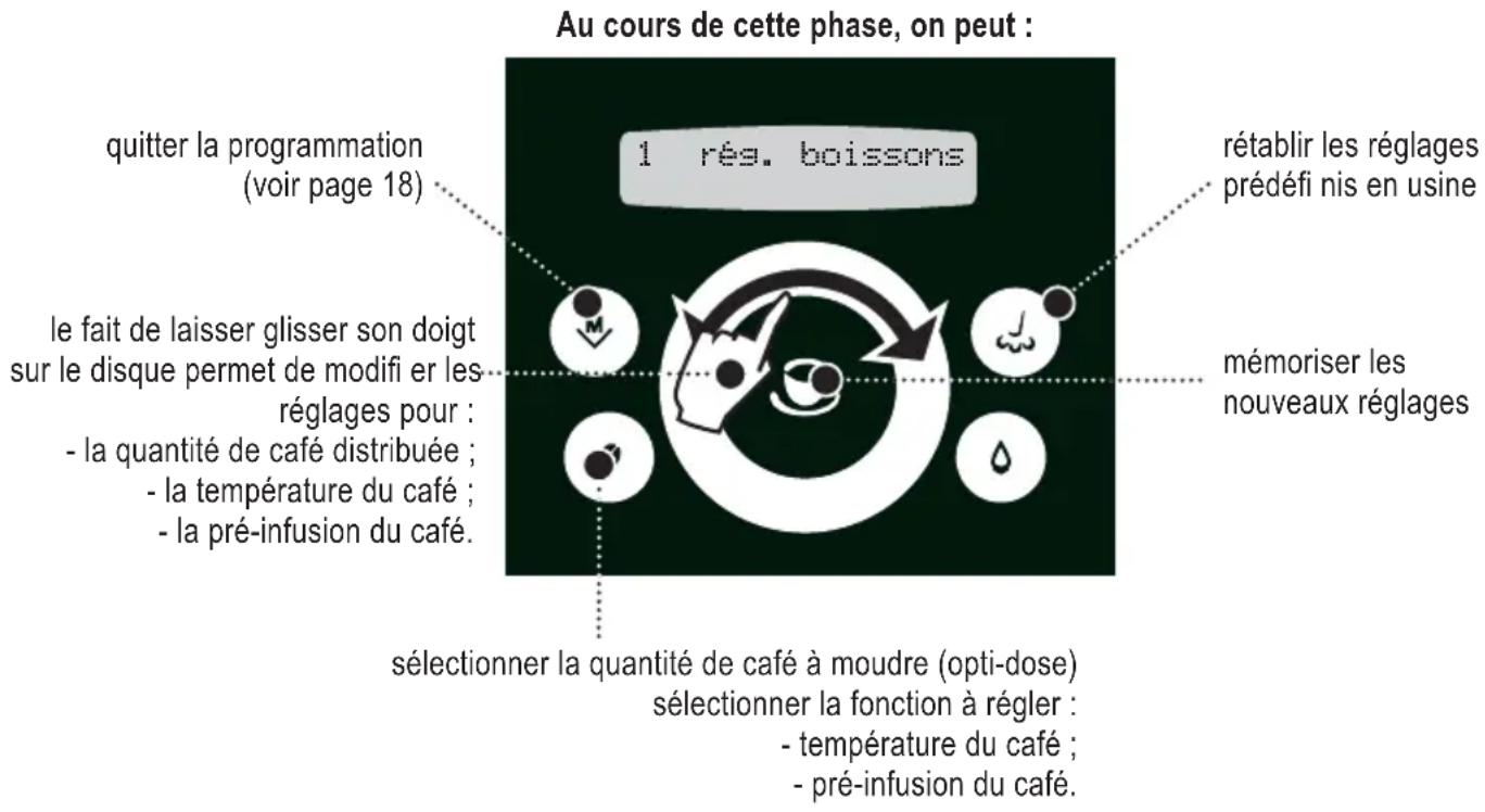 GAGGIA Platinum Swing Up - 2.PROGRAMMATION A PARTIR DU MENU « RÉGLAGE DES BOISSONS » - 1