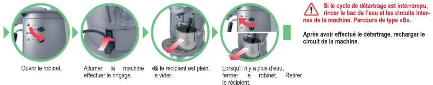 GAGGIA Amante Caffitaly - Rouge - 6