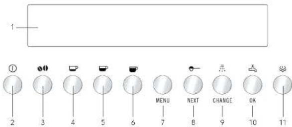 Pelgrim IKM640 - Control panel - 1