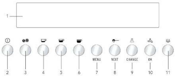 Pelgrim IKM640 - Bedieningspaneel - 1