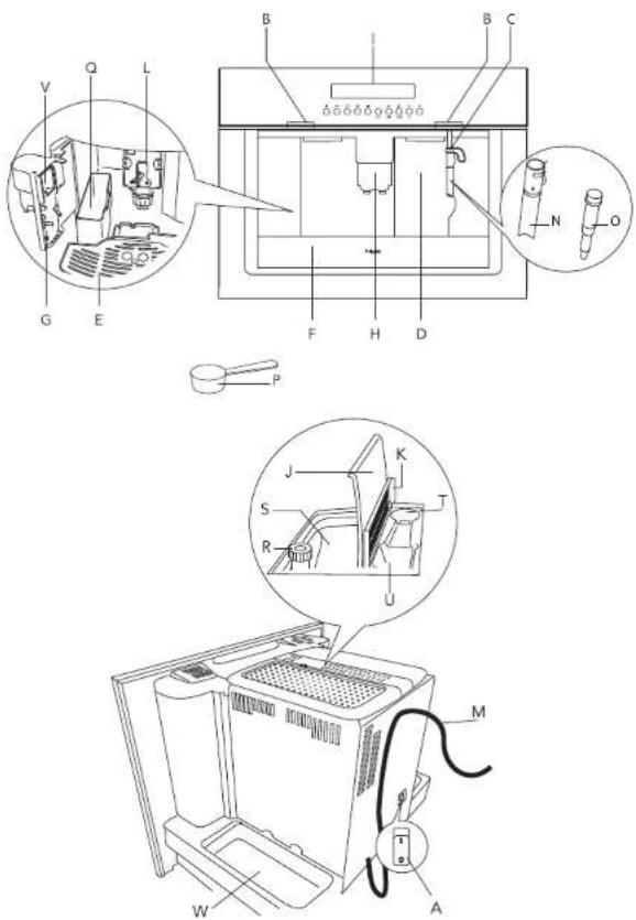 Pelgrim IKM640 - Votre machine à café - 2