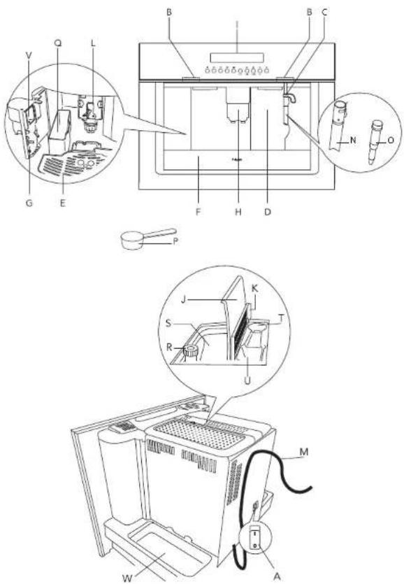Pelgrim IKM640 - Your espresso machine - 2