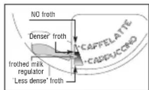 Pelgrim IKM614 - Cappuccino zubereiten - 1