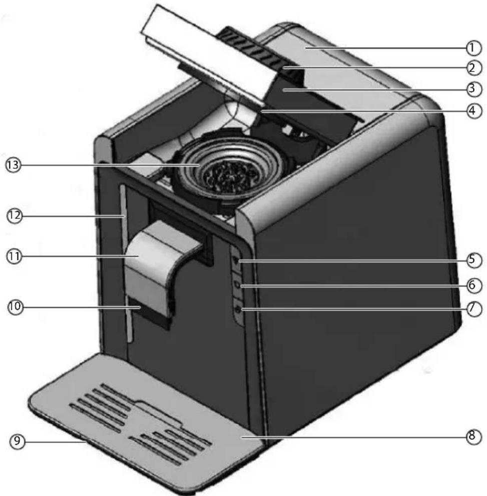 MEDION MD 14020 - Toesteloverzicht - 1