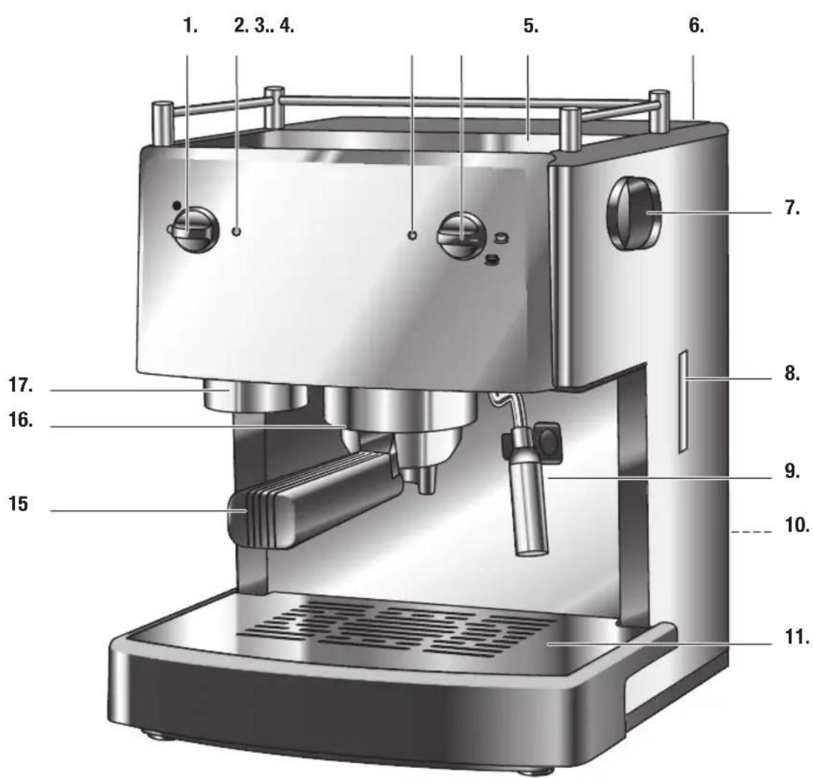 Turmix TX 530 - Important: Storage and transport - 6