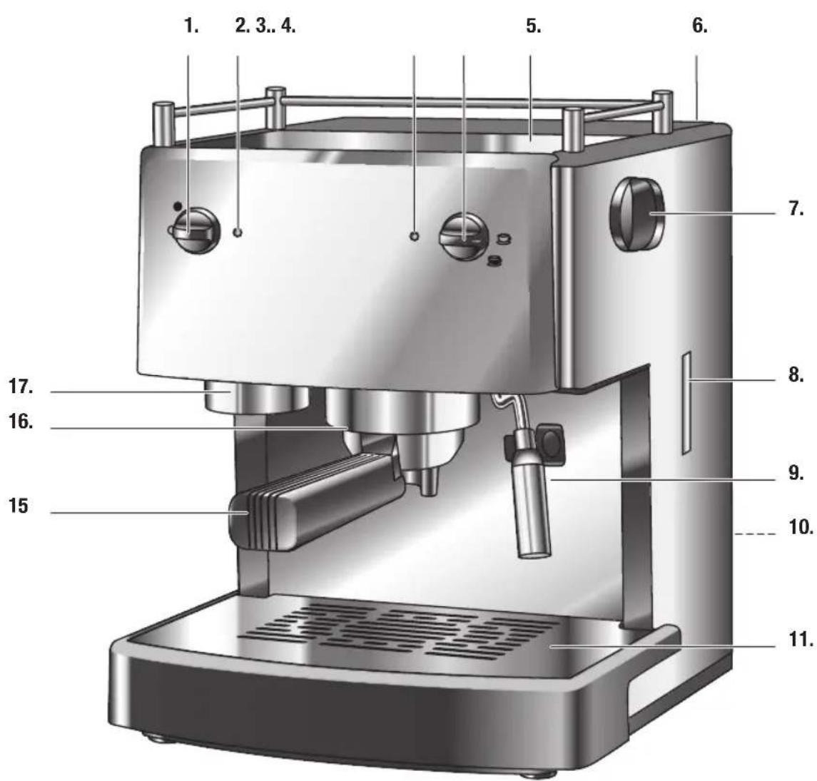 Turmix TX 530 - Sommaire - 5