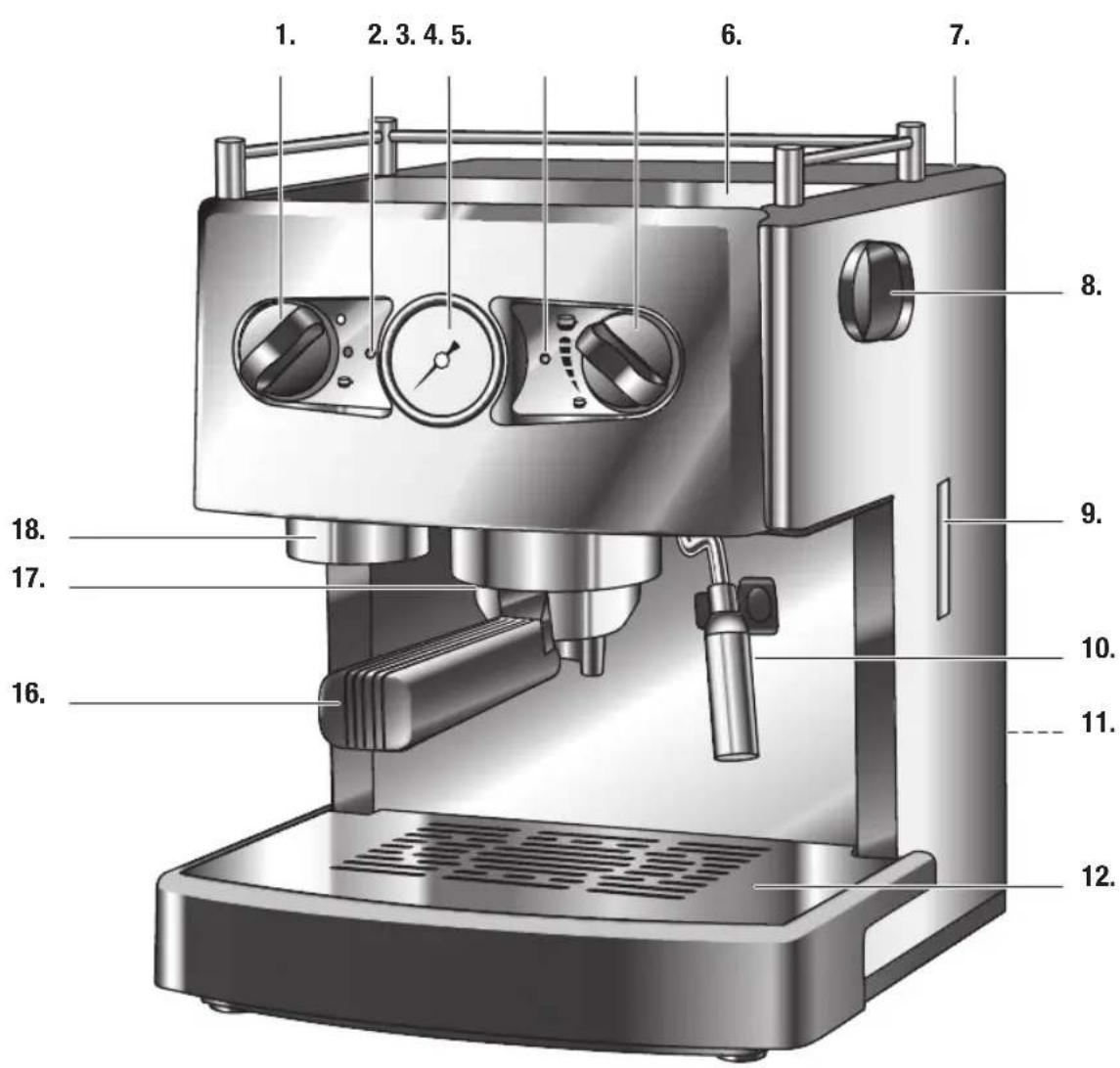 Turmix TX 560 - Inhaltsverzeichnis - 7