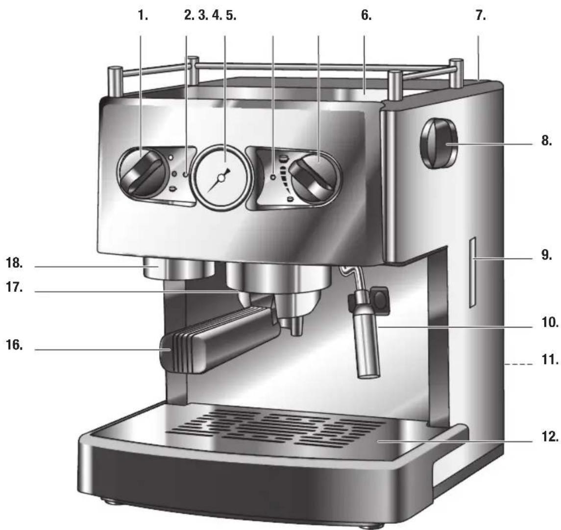Turmix TX 560 - Sommaire - 5