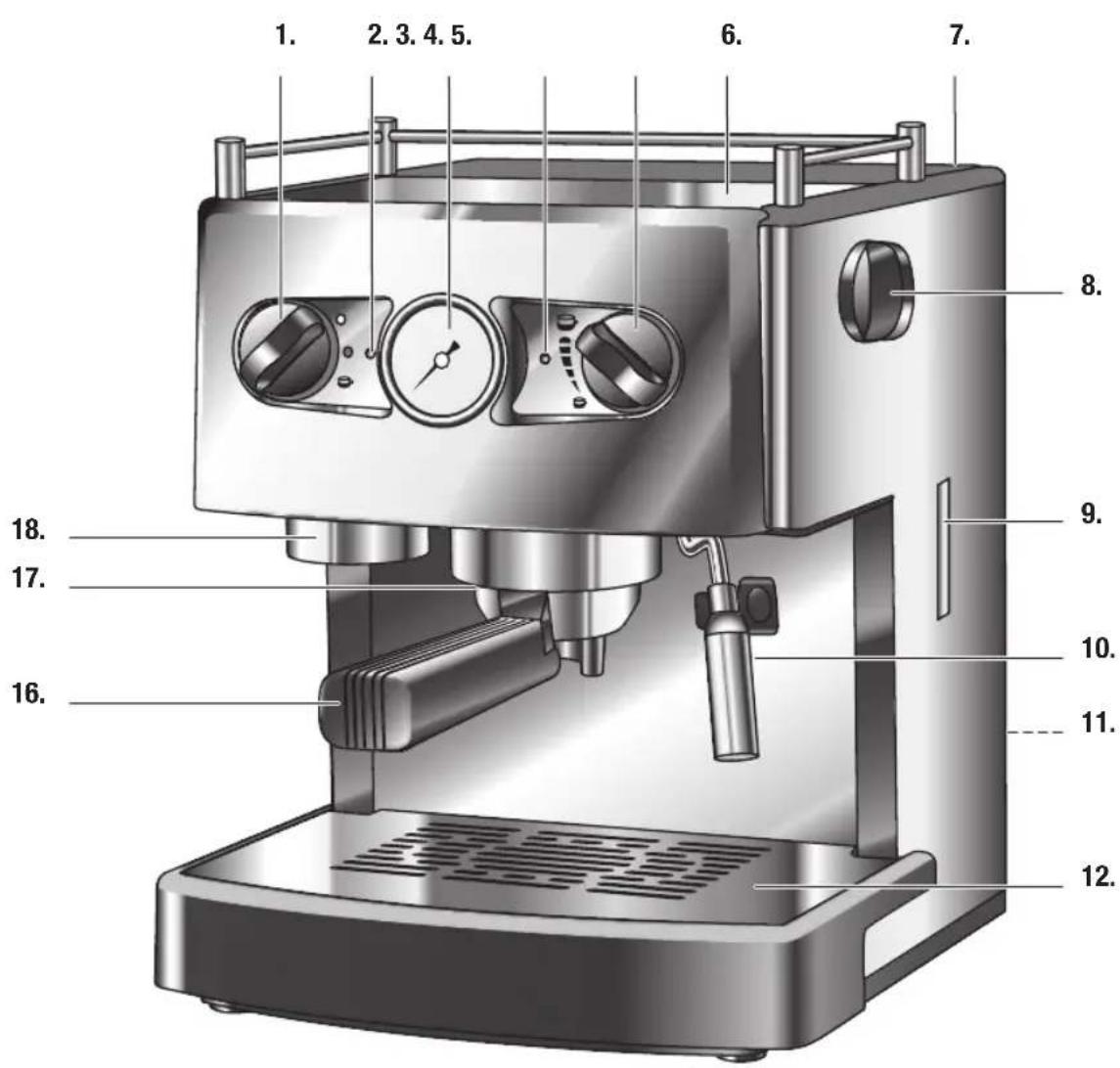 Turmix TX 560 - Indice - 6