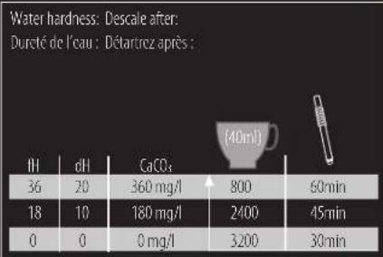 Turmix Maestria TX 300 - le moDe DÉtaRtRaGeDeSCallnG moDe/ - 1