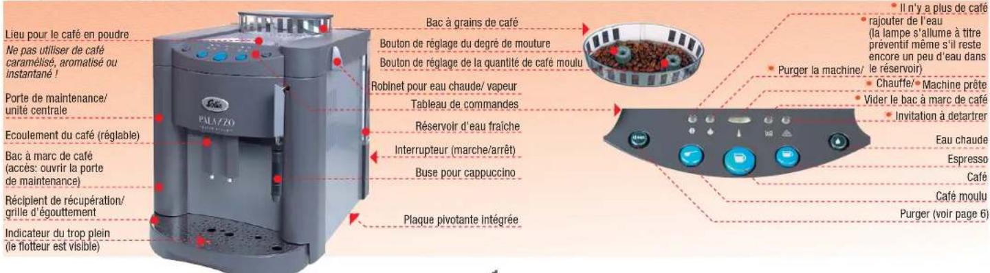 Solis Palazzo Rapid Steam - Observer le voyant central - 2