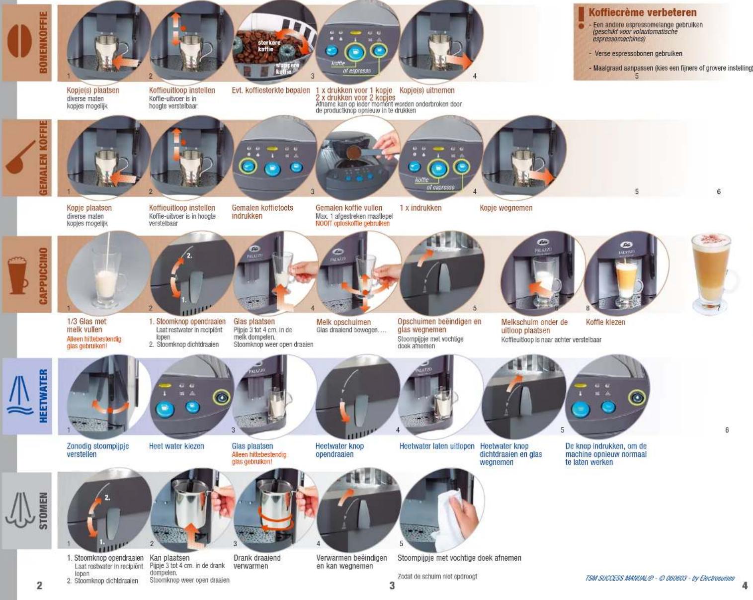 Solis Palazzo Rapid Steam - Koffiehoeveelheid instellen - 2
