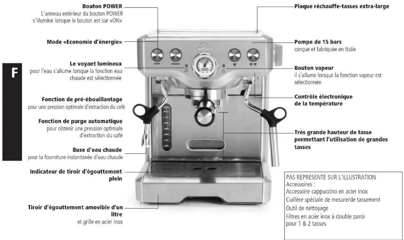 Solis Espresso Master 113 - Fonctions d'économie d'énergie - 2
