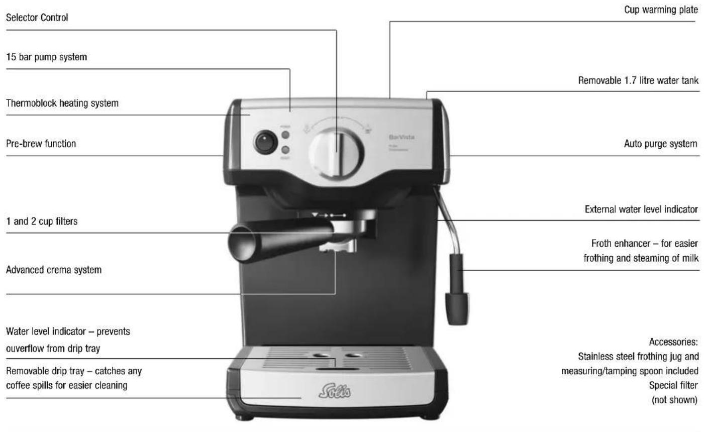 Solis BarVista 111 - IMPORTANT SAFEGUARDS FOR YOUR SOLIS Espresso Machine BarVista AND FOR ALL ELECTRICAL APPLIANCES - 1