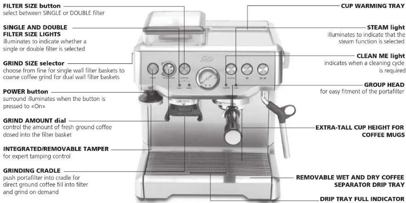Solis Barista Pro 114 - KNOW YOUR SOLIS BARISTA PRO ESPRESSO MACHINE - 1