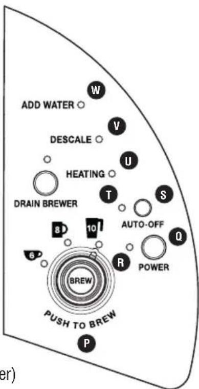 Keurig Office Pro B145 - Controls and Indicators - 1