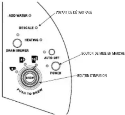 Keurig Office Pro B145 - Préparation de votre cafetière - 2