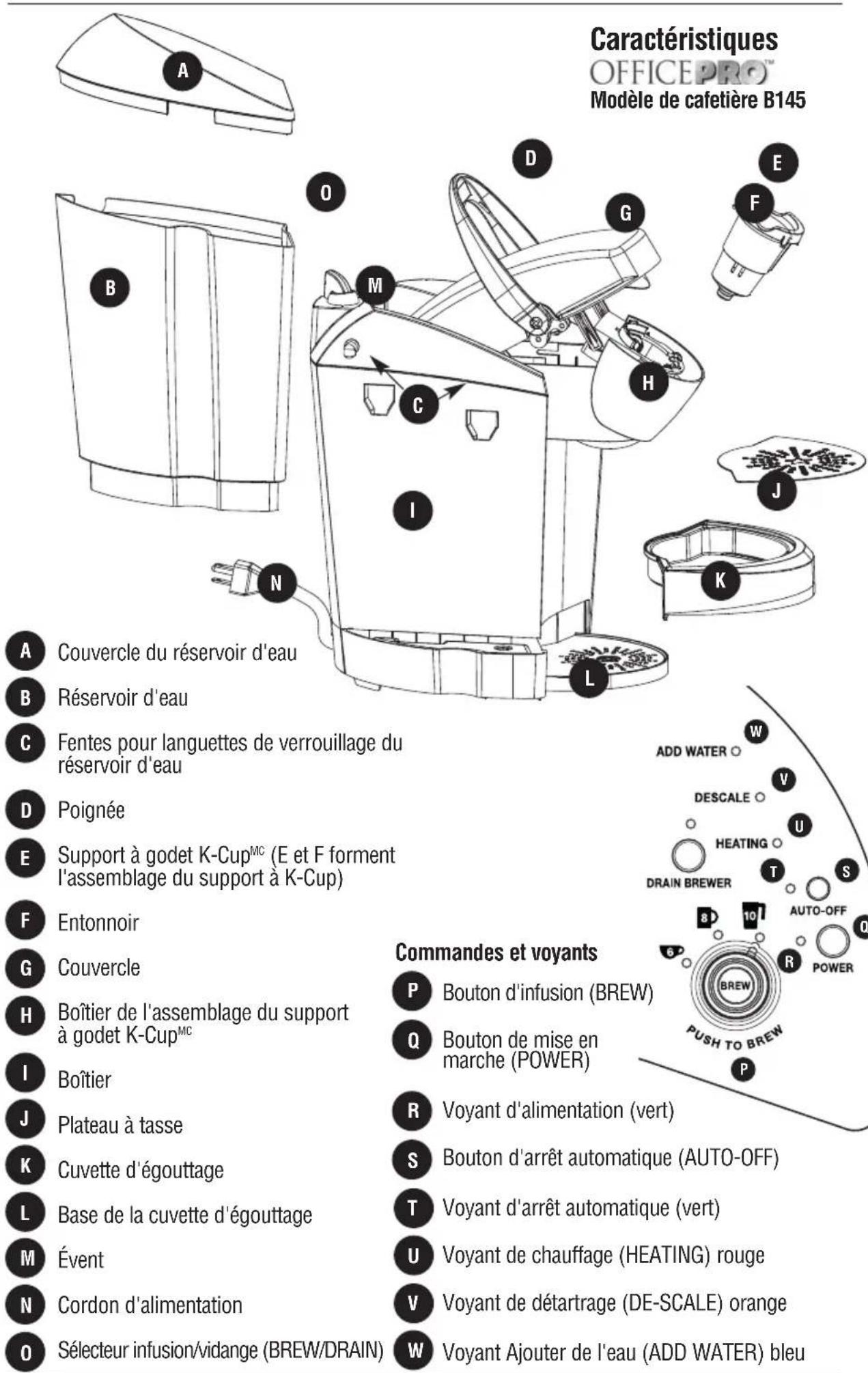 Keurig Office Pro B145 - Déballage de la cafetière - 1