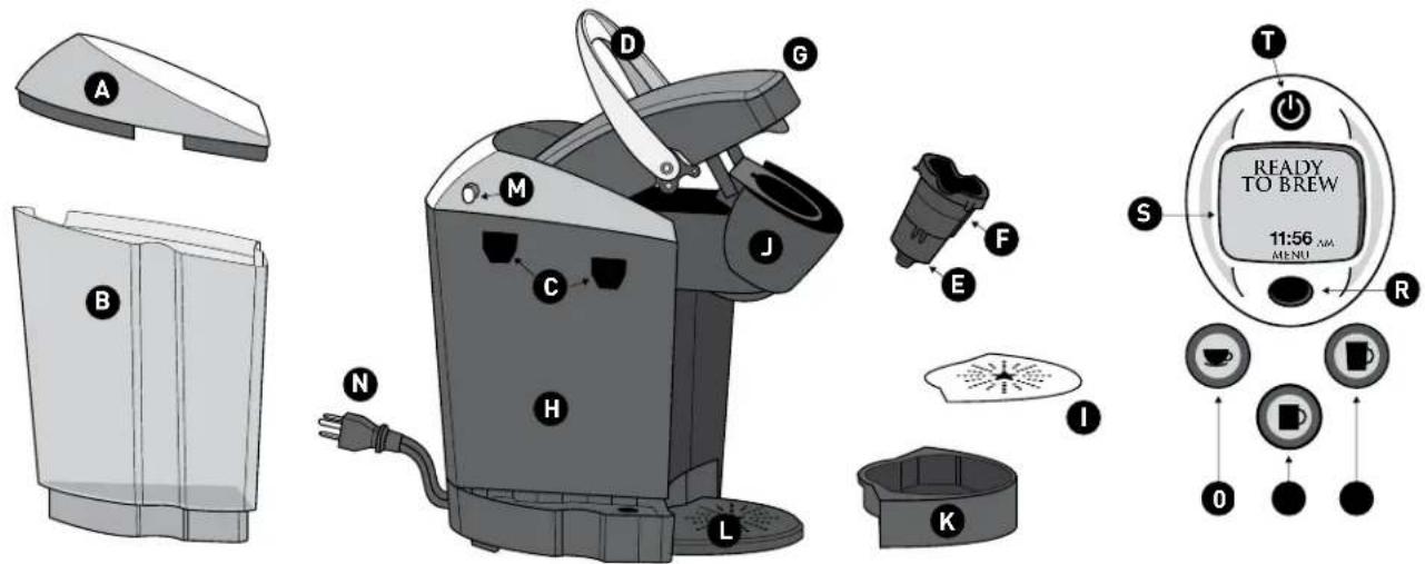 Keurig B60 Special Edition - AVERTISSEMENT : - 1