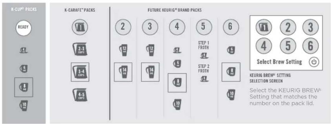 Keurig KCup 2.0 Brewer K350 - BREW SETTINGS (OUTLINE INDICATES DEFAULT SIZE) - 1