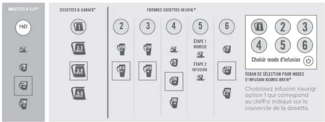Keurig KCup 2.0 Brewer K350 - RÉGLAGES D'INFUSION (FORMATS PAR DÉFAUT ENCADRÉS) - 1