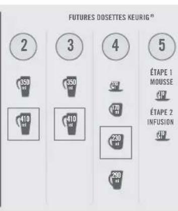 Keurig KCup 2.0 Brewer K450 - SYSTÈME D'INFUSION K2.0-400 - 1
