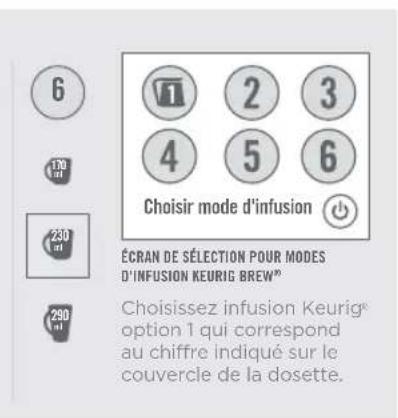 Keurig KCup 2.0 Brewer K450 - SYSTÈME D'INFUSION K2.0-400 - 2