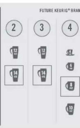 Keurig KCup 2.0 Brewer K450 - BREW SETTINGS (OUTLINE INDICATES DEFAULT SIZE) - 3