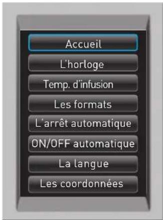 Keurig OfficePRO Premier B155 - Coordonnées - 1